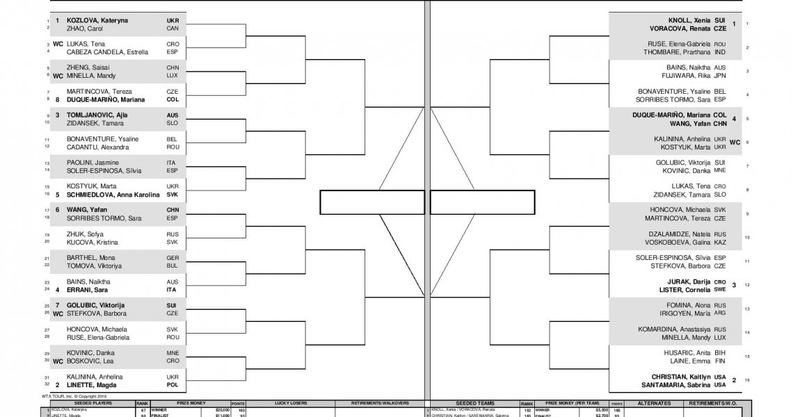 Lot for WTA Croatia Bol Open