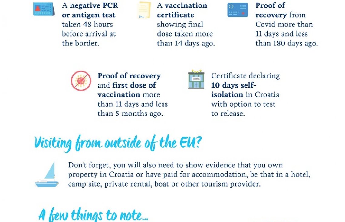 5 conditions for entering Croatia